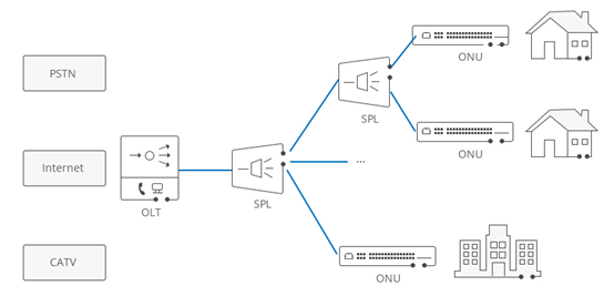 Optical Line Terminals (OLT) and the Vital Role of Optical Modules